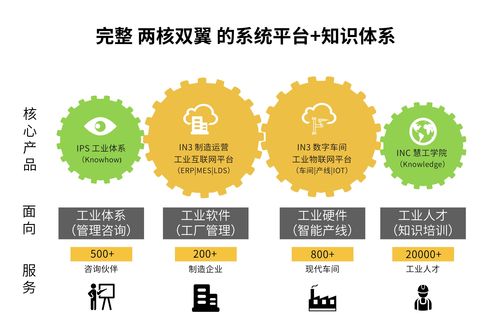 慧工云 數字化工廠引領企業轉型，精益管理咨詢賦能新智造