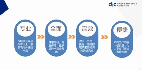 中智北京推出白領健康管理系列產品，助力企業關注員工職場健康