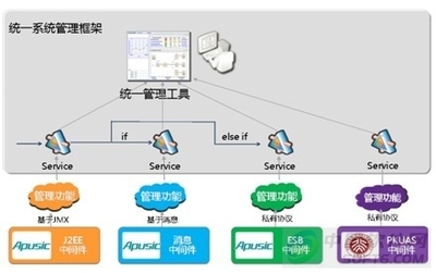 奉繼承 未來五年基礎軟件走向深度融合，應用軟件服務加速演進