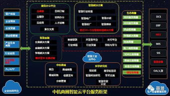 兩會撐腰，中國人工智能產業迎來應用軟件服務蜜月期
