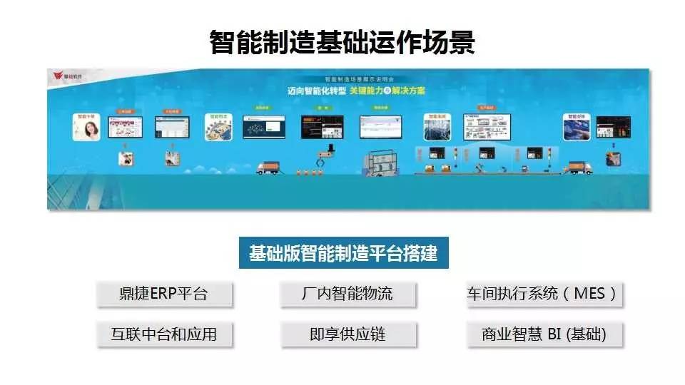一文看透 什么才算真正的智能工廠？基礎(chǔ)軟件服務(wù)的核心角色